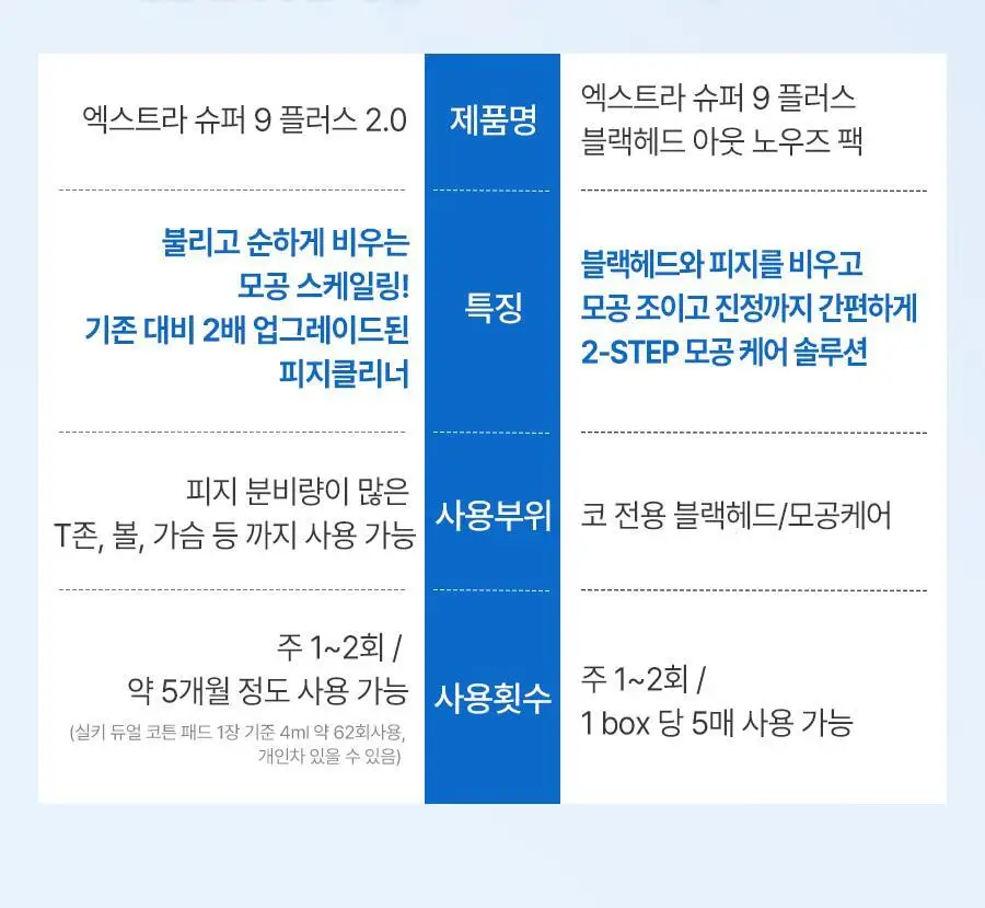 [피지연화코팩] 메디필 엑스트라 슈퍼 9 플러스 블랙헤드 아웃 코팩 5매 상세페이지 37